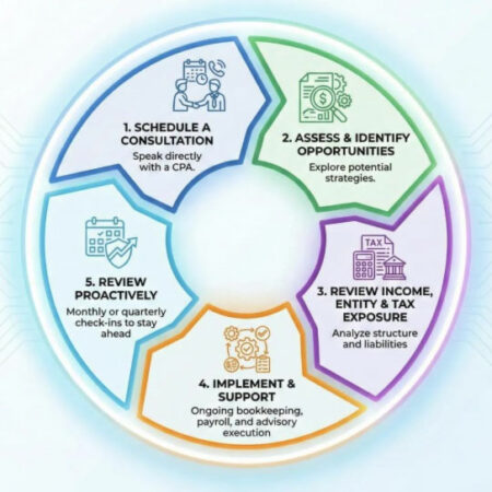 ourapproach_wheel ourapproach_wheel